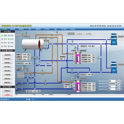 System SCADA Gorsaf LNG